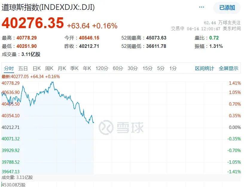 皇冠信用网怎么申请
_深夜皇冠信用网怎么申请
，集体大涨