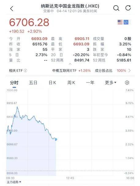 皇冠信用网怎么申请
_深夜皇冠信用网怎么申请
，集体大涨