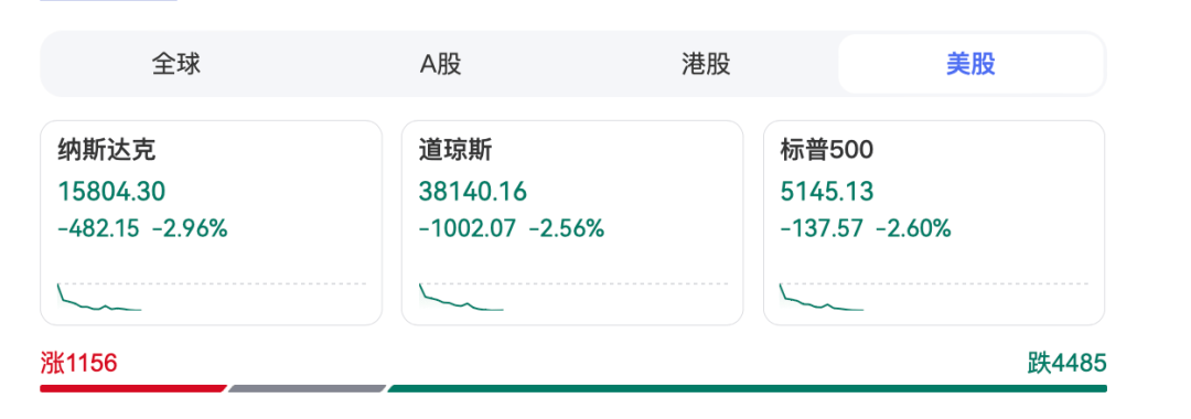 皇冠信用盘会员注册网址
_深夜皇冠信用盘会员注册网址
,暴跌1000点!特朗普再施压:降息!