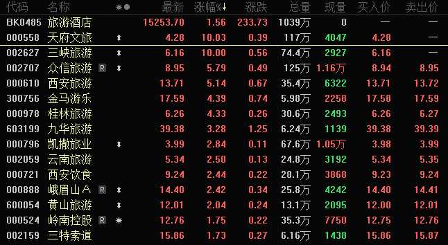 皇冠信用网会员怎么开通
_2个“20cm”一字跌停皇冠信用网会员怎么开通
,这家公司爆雷!“五一”概念火起来,龙头涨停