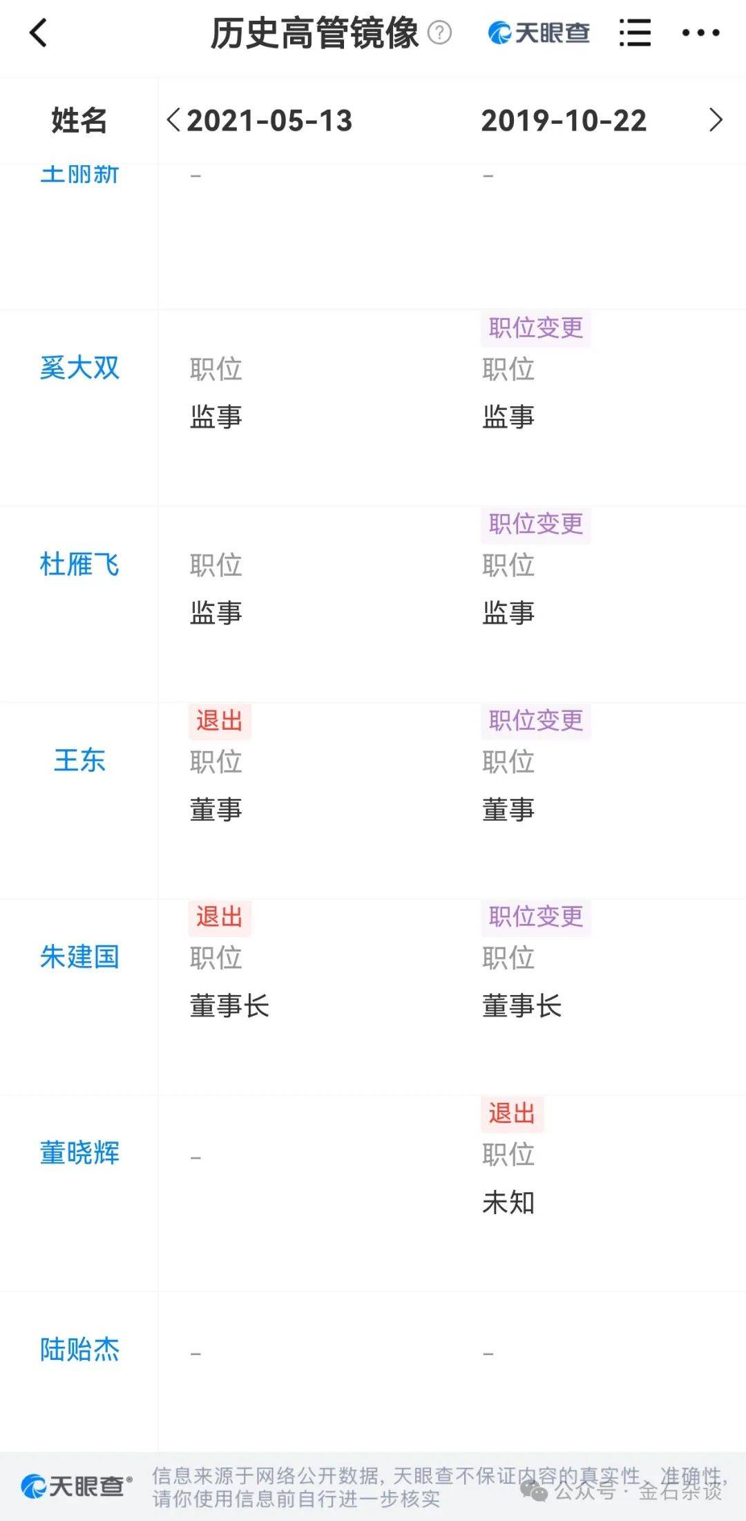 皇冠信用盘平台
_吃瓜皇冠信用盘平台
！董小姐波及私募圈