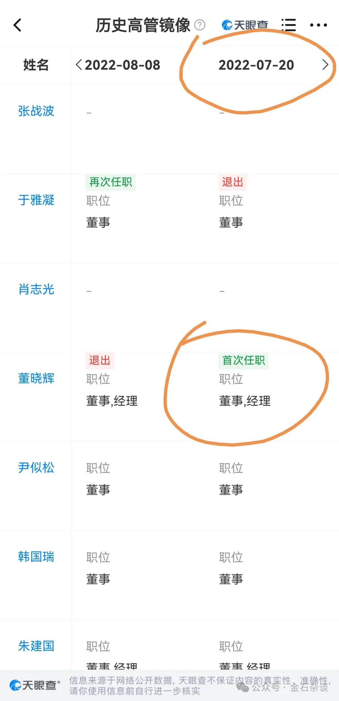 皇冠信用盘平台
_吃瓜皇冠信用盘平台
！董小姐波及私募圈