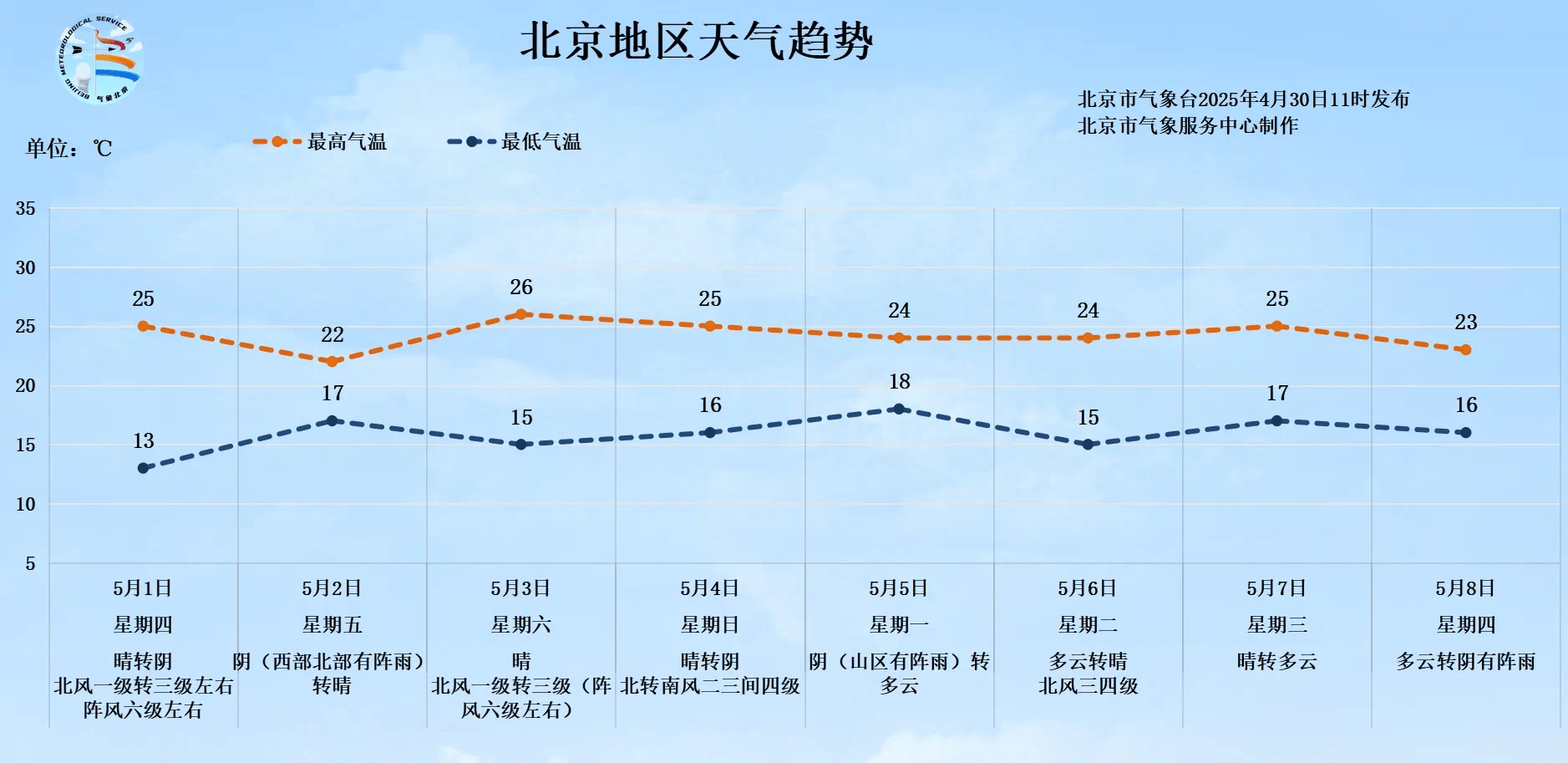 皇冠信用会员账号注册
_北京今日午后有雨皇冠信用会员账号注册
,未来两天午后到傍晚北风较大