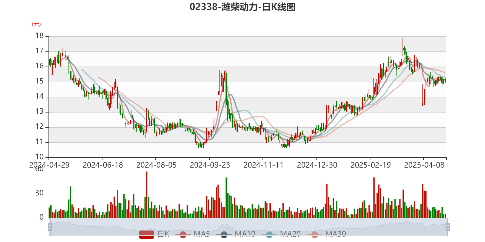 皇冠足球平台在哪里注册
_潍柴动力:2024年净利润114.03亿元 同比增长26.51% 拟每股派息0.347元