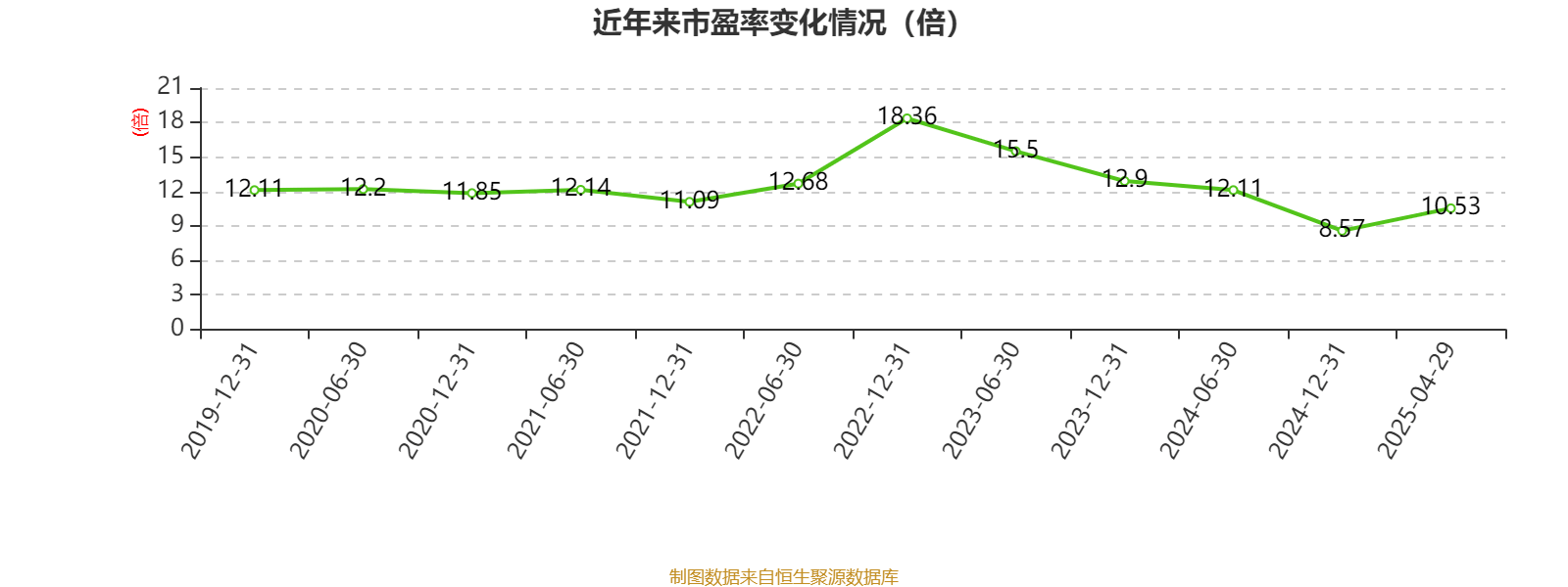 皇冠足球平台在哪里注册
_潍柴动力:2024年净利润114.03亿元 同比增长26.51% 拟每股派息0.347元