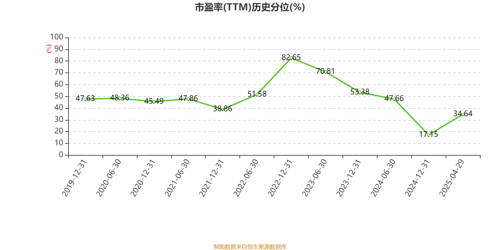 皇冠足球平台在哪里注册
_潍柴动力:2024年净利润114.03亿元 同比增长26.51% 拟每股派息0.347元