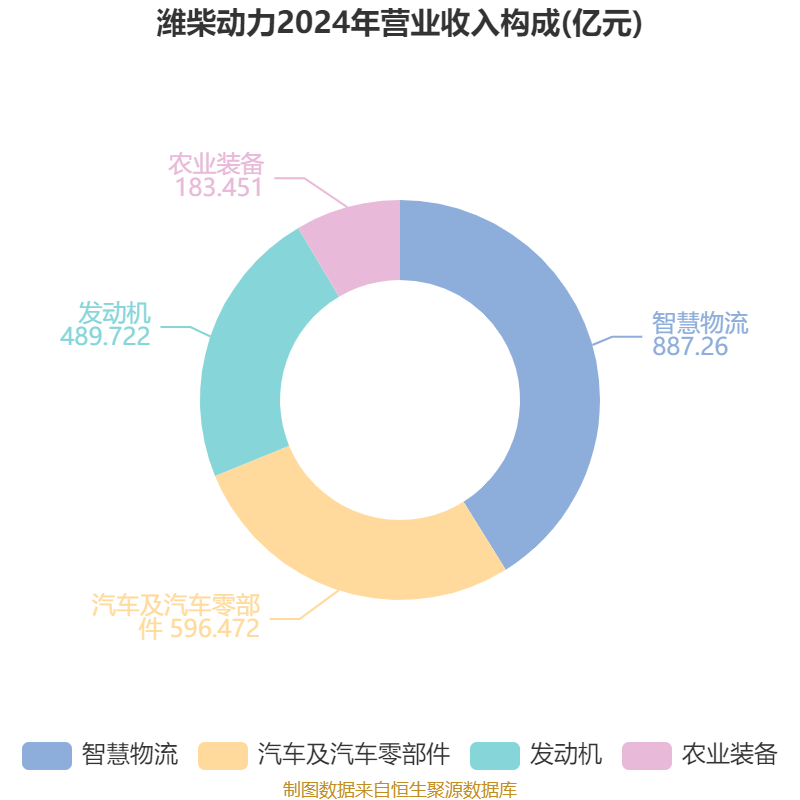 皇冠足球平台在哪里注册
_潍柴动力:2024年净利润114.03亿元 同比增长26.51% 拟每股派息0.347元