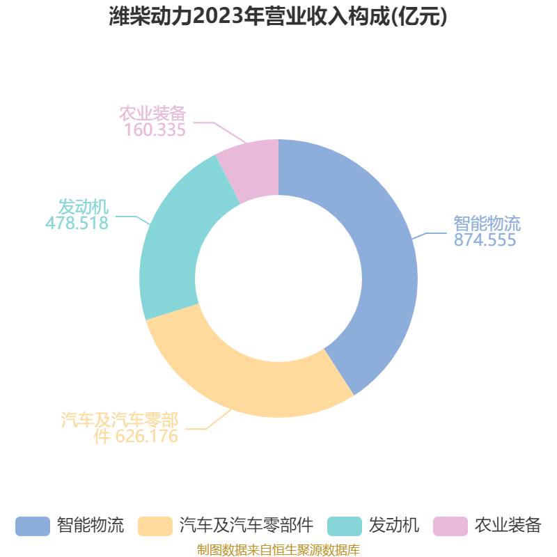 皇冠足球平台在哪里注册
_潍柴动力:2024年净利润114.03亿元 同比增长26.51% 拟每股派息0.347元