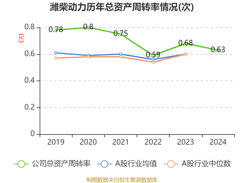 皇冠足球平台在哪里注册
_潍柴动力:2024年净利润114.03亿元 同比增长26.51% 拟每股派息0.347元