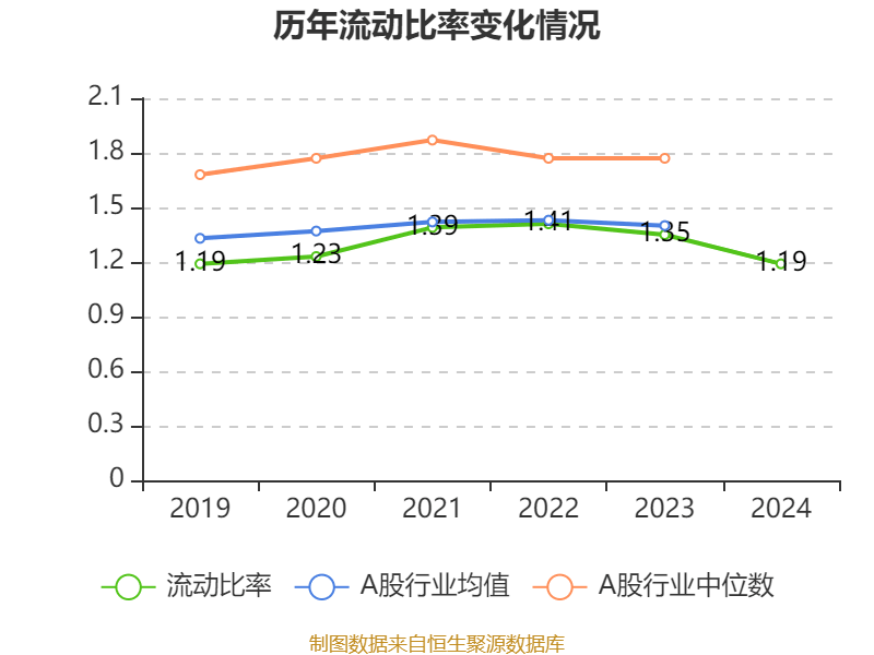 皇冠足球平台在哪里注册
_潍柴动力:2024年净利润114.03亿元 同比增长26.51% 拟每股派息0.347元