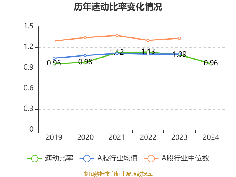 皇冠足球平台在哪里注册
_潍柴动力:2024年净利润114.03亿元 同比增长26.51% 拟每股派息0.347元