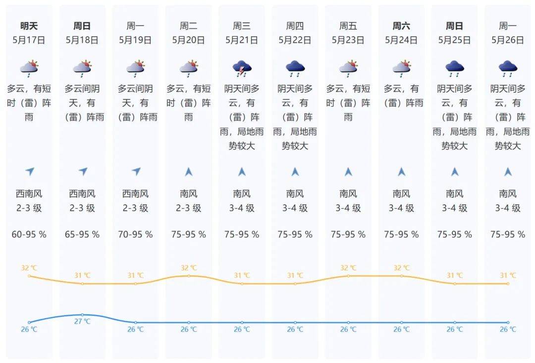 皇冠信用网怎么开户
_深圳人周末又“泡汤”皇冠信用网怎么开户
!还有超强台风最新预判......