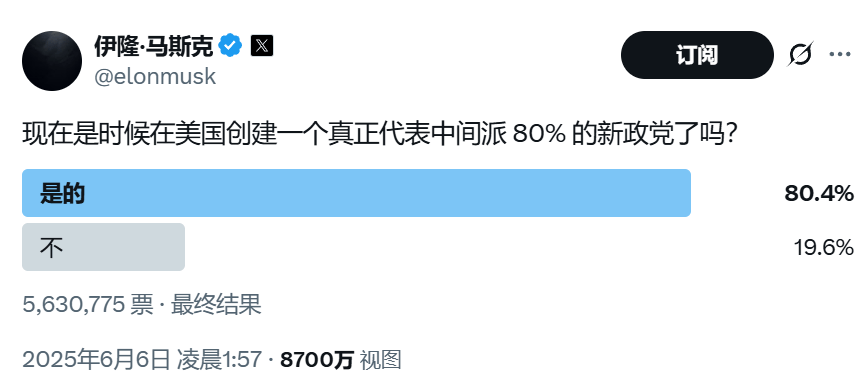 皇冠代理登3_颠覆共和党?马斯克做不到皇冠代理登3,但颠覆中选,马斯克真的有机会!