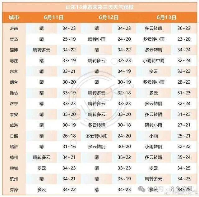 皇冠信用网怎么申请
_山东将迎大范围降水!济南等多地局部大雨或暴雨皇冠信用网怎么申请
,雷雨时阵风10级