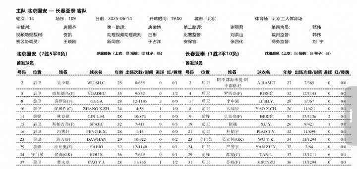 皇冠代理管理端
_国安vs亚泰首发：恩加德乌、张稀哲、谭龙先发皇冠代理管理端
，塞鸟替补