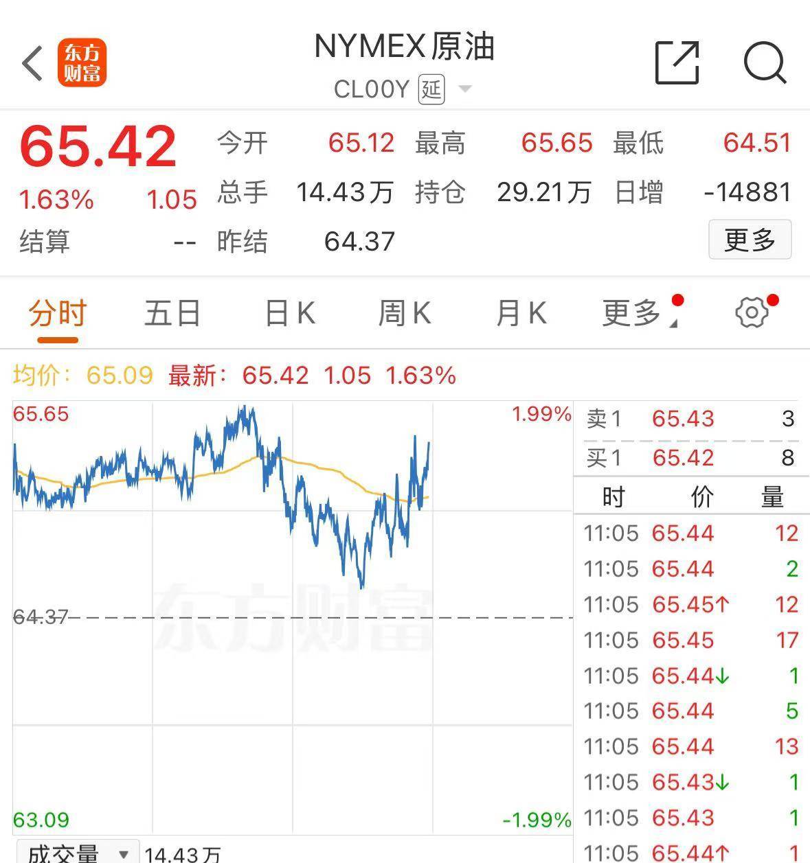 皇冠登3管理出租_特朗普：以伊冲突可能很快再次爆发皇冠登3管理出租！国际原油大涨！还提及下任美联储主席人选