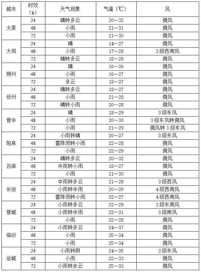 鹿岛鹿角 v 冈山绿雉
_暴雨突袭山西！连下三天！明早上班族注意：8市大到暴雨+雷暴大风鹿岛鹿角 v 冈山绿雉
，这些路段最危险！