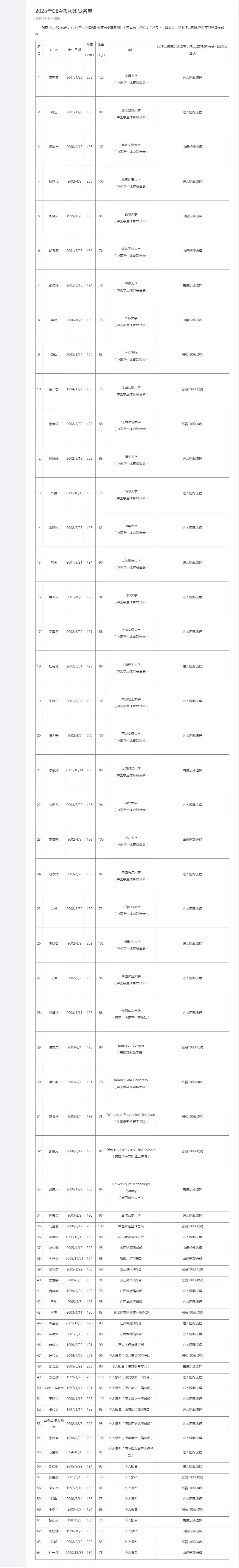 皇冠信用网账号
_因不服从统一安排 2米15小将被取消CBA选秀资格