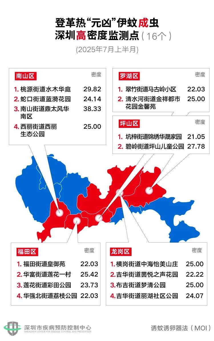 皇冠信用网登2代理
_风险增大皇冠信用网登2代理
！深圳疾控：去这247处要小心！张文宏首次发声
