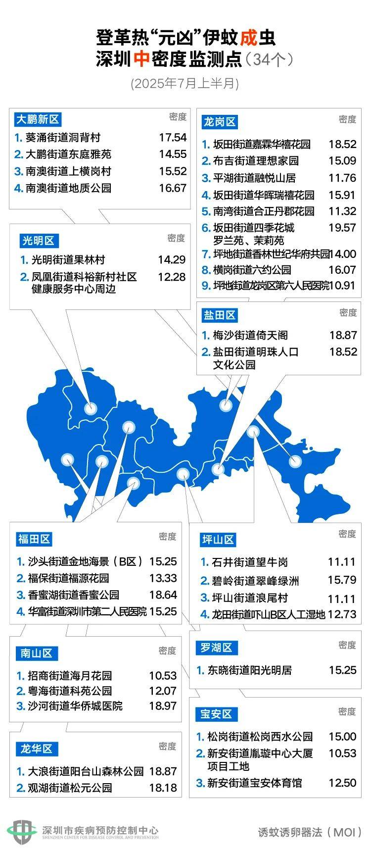 皇冠信用网登2代理
_风险增大皇冠信用网登2代理
！深圳疾控：去这247处要小心！张文宏首次发声