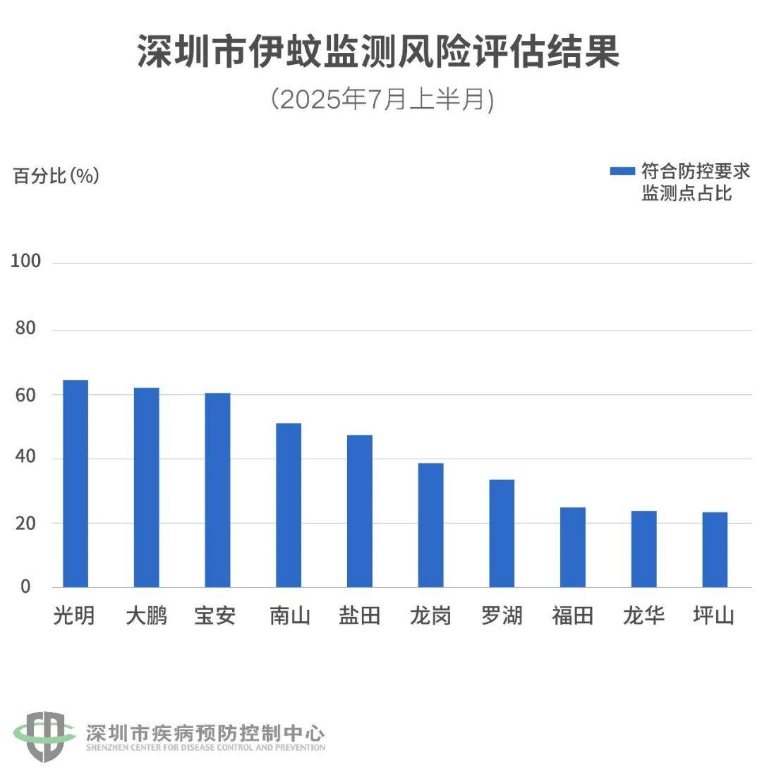 皇冠信用网登2代理
_风险增大皇冠信用网登2代理
！深圳疾控：去这247处要小心！张文宏首次发声