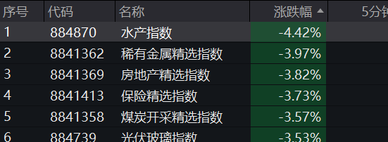 皇冠信用網代理
_A股跳水皇冠信用網代理
,4400只个股下跌