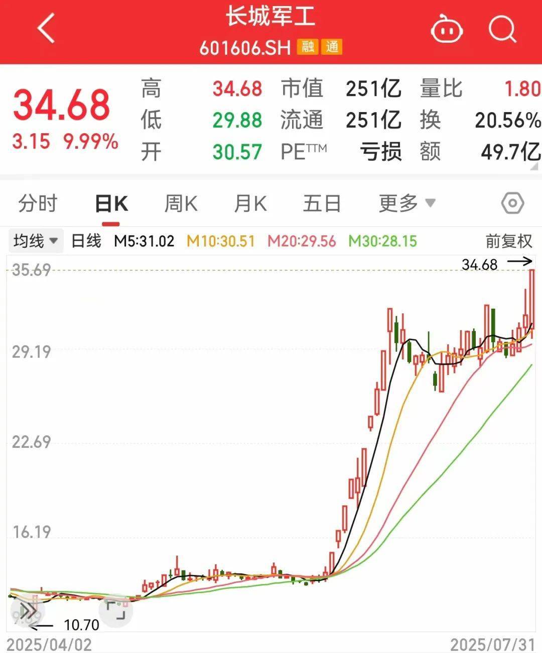 皇冠信用網平台出租
_突然大爆发皇冠信用網平台出租
，601606股价创新高！这一领域迎利好，主力资金抢筹股出炉