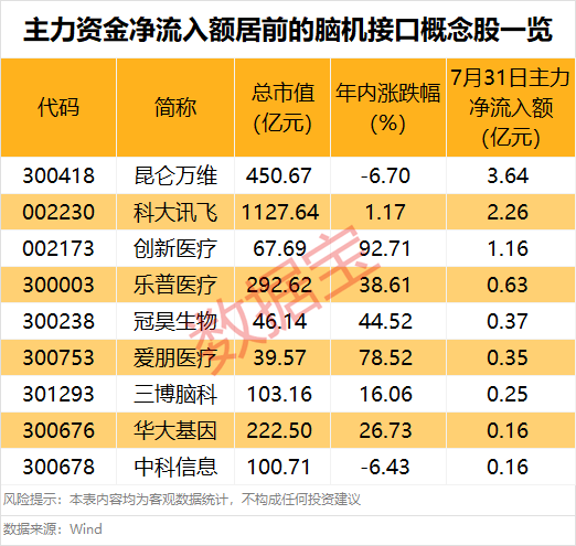 皇冠信用網平台出租
_突然大爆发皇冠信用網平台出租
，601606股价创新高！这一领域迎利好，主力资金抢筹股出炉