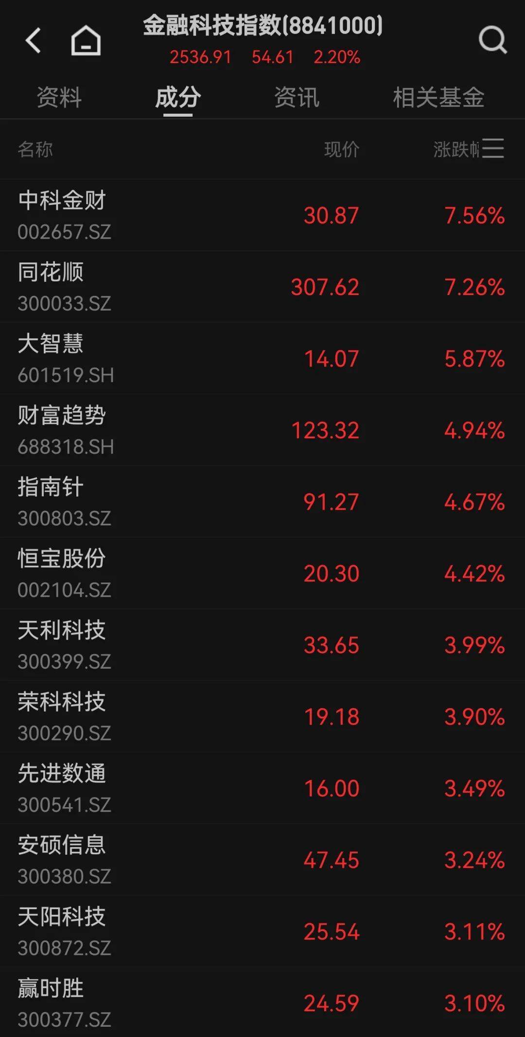 皇冠信用网在线注册
_300059皇冠信用网在线注册
，全市场第一！成交超百亿