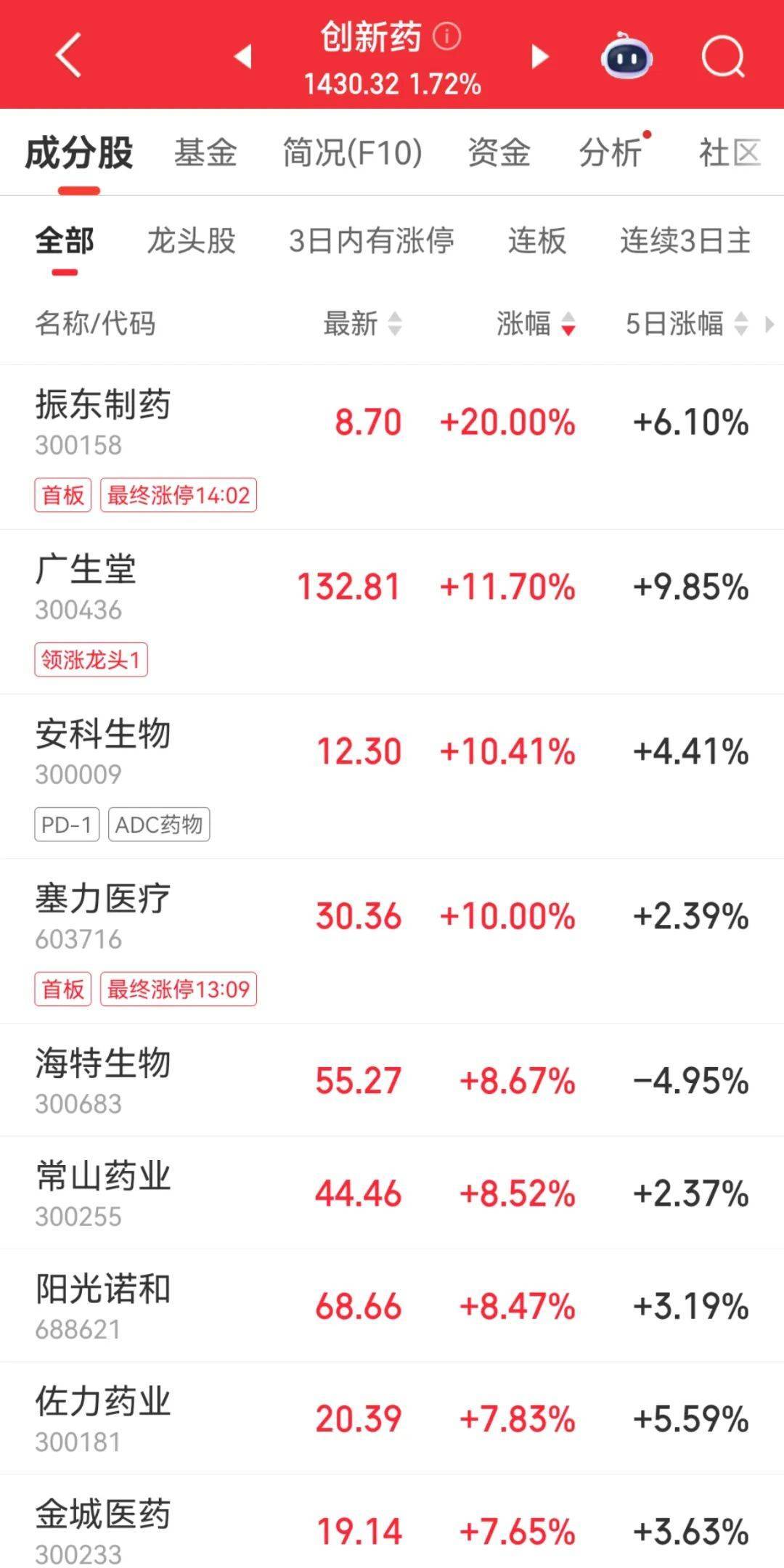 皇冠信用网在线注册
_300059皇冠信用网在线注册
，全市场第一！成交超百亿