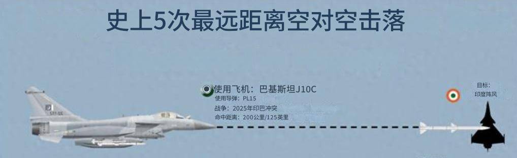 博托沙尼vs米耶尔库雷亚丘克
_三个月后法国改口了博托沙尼vs米耶尔库雷亚丘克
，法媒：中国造导弹命中印军阵风，但没打下来