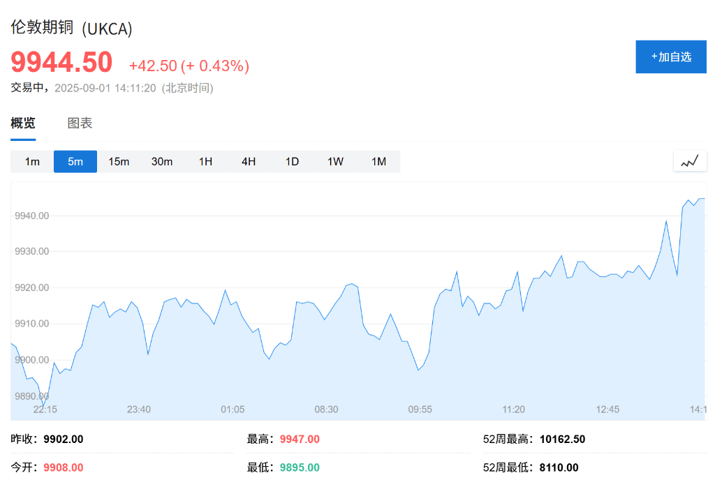 克里斯恬桑德vs白兰恩_欧股集体高开克里斯恬桑德vs白兰恩,现货黄金连续五日上涨,白银飙升至13年新高