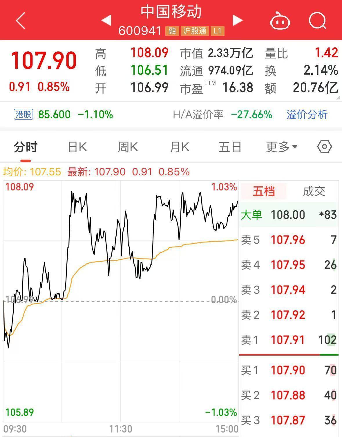 皇冠信用網怎么注册_最新皇冠信用網怎么注册!中国石油集团拟将5.41亿股公司A股股份划转给中国移动集团
