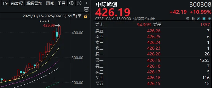 安山小绿人vs华城_连续两天超4000家下跌!上次发生这种情况后安山小绿人vs华城,A股是怎么走的?