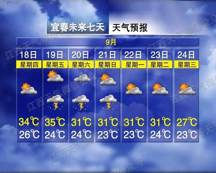 皇冠信用網会员开户申请_再过2天皇冠信用網会员开户申请!江西高温全面下线 多地可降至30℃上下
