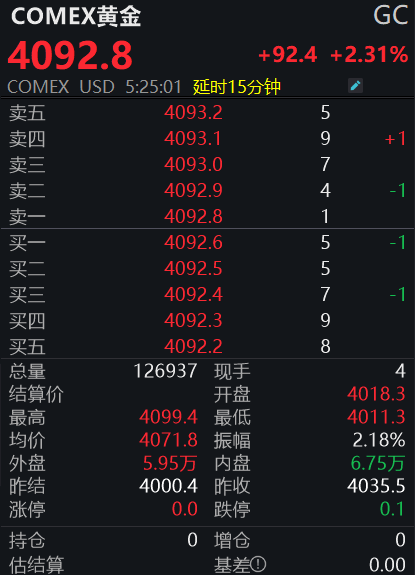 皇冠信用登2代理_黄金皇冠信用登2代理,再创新高!