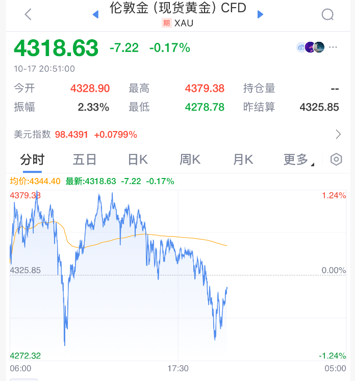 皇冠信用網需要押金吗_直线拉升!刚刚!特朗普皇冠信用網需要押金吗,改口了