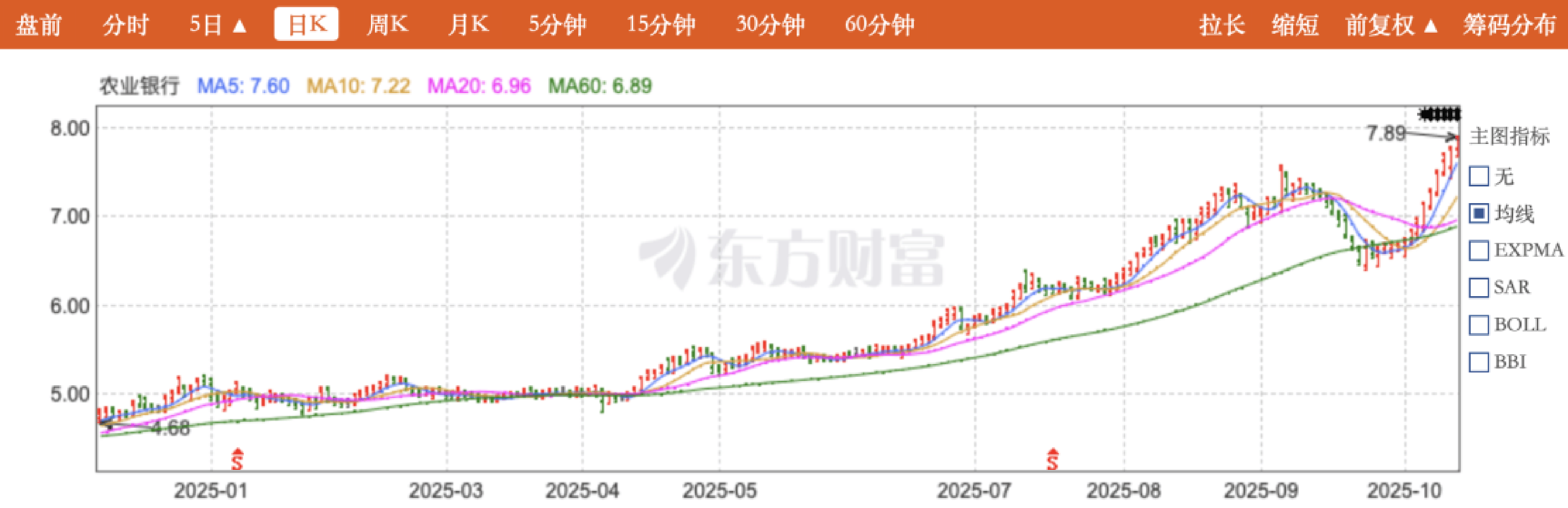 皇冠体育App下载_“银伟达”来了皇冠体育App下载,农行股价13连阳之后总市值登顶A股