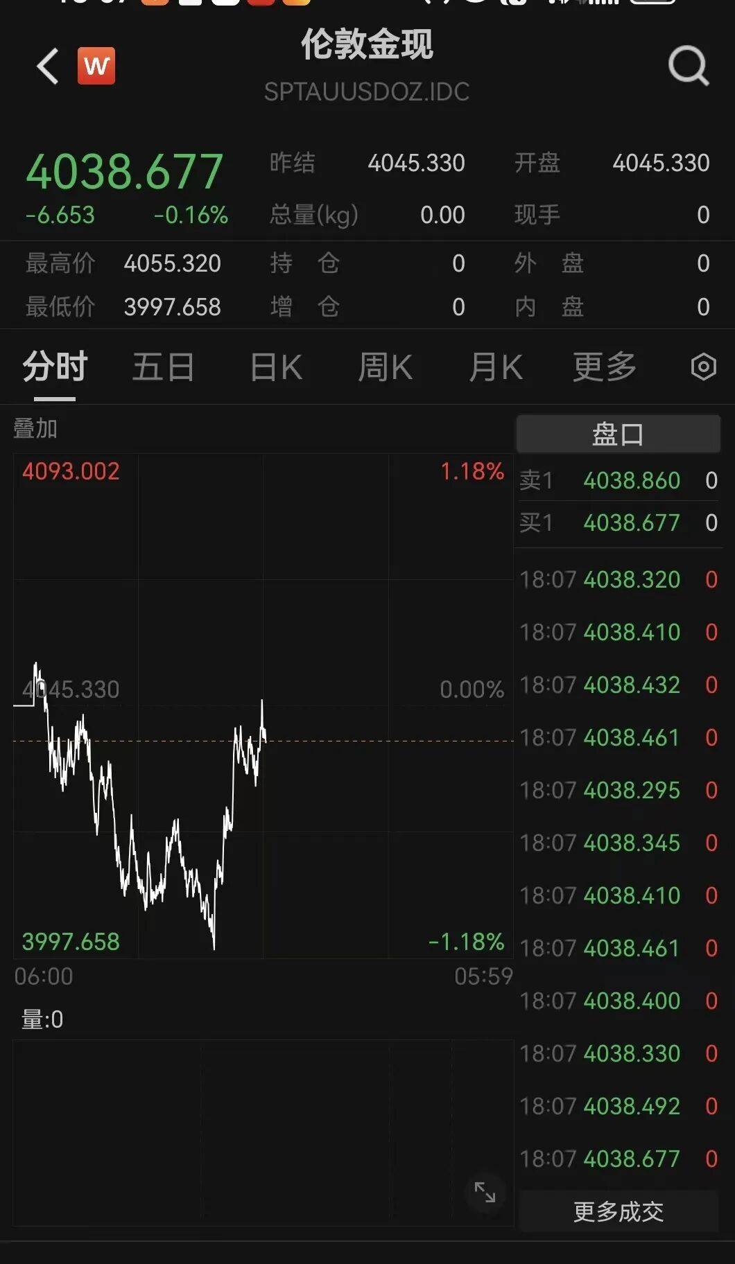 皇冠信用网平台
_刚刚！金价皇冠信用网平台
，大逆转！美联储，降息大消息！